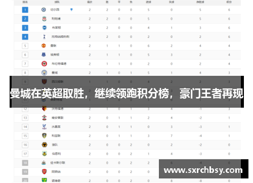曼城在英超取胜，继续领跑积分榜，豪门王者再现