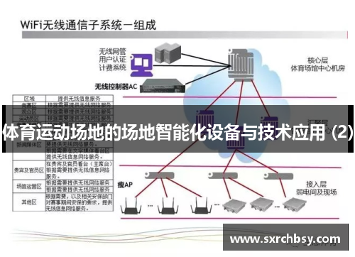 体育运动场地的场地智能化设备与技术应用 (2)