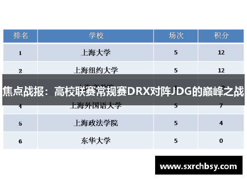 焦点战报：高校联赛常规赛DRX对阵JDG的巅峰之战